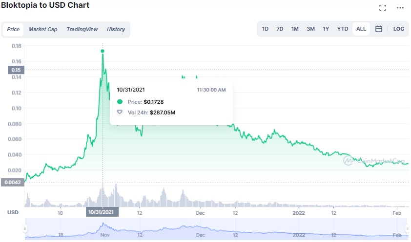 دیجیتال bloktopia 2