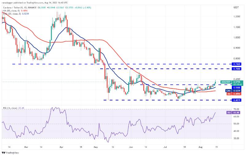 روزانه ADA USDT