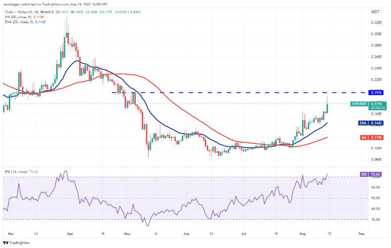 روزانه CHZ USDT