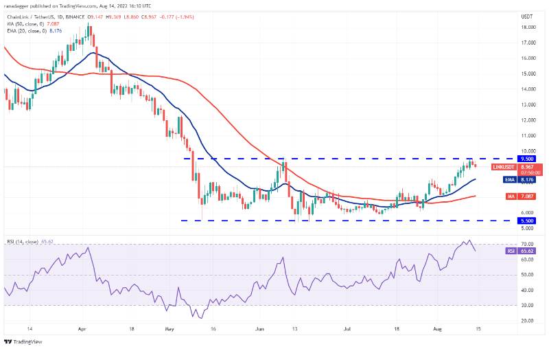 روزانه LINK USDT