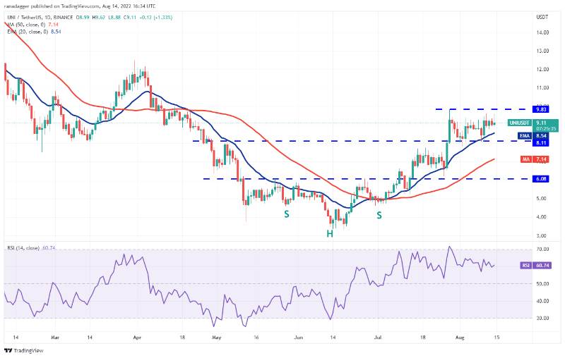روزانه UNI USDT
