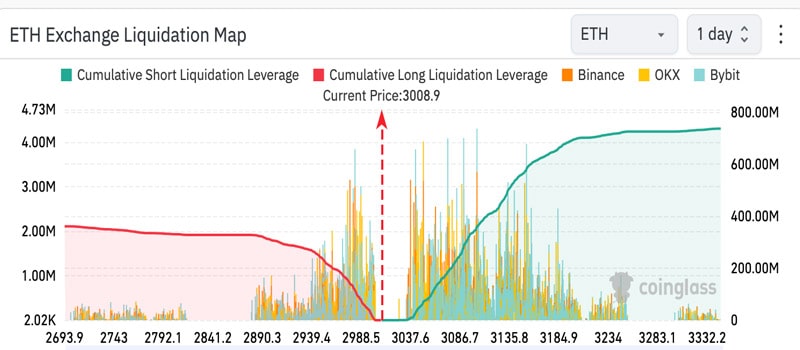 short traders stack on ether grayscale withdraws futures etf 1 min