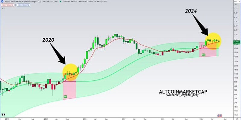 altcoins trend hint at upcoming explosive rally heres why 1 min