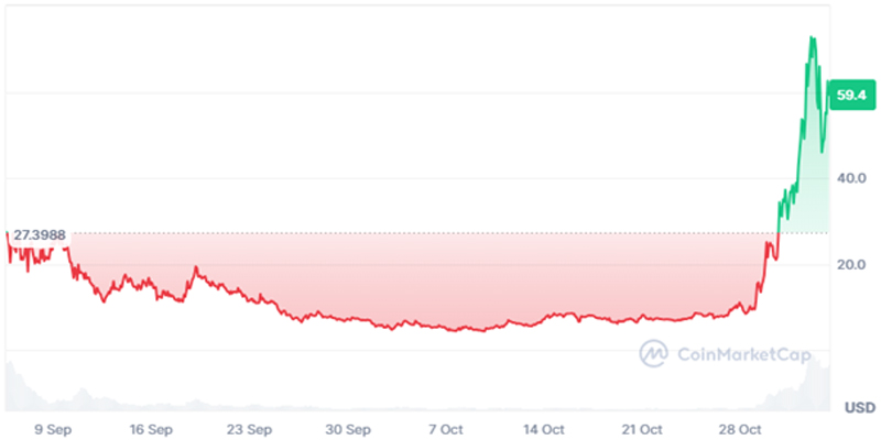 what is Ethervista 7