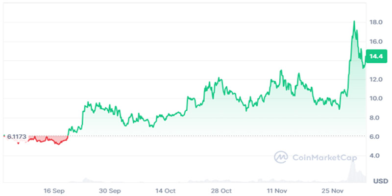 what is Spectral SPEC 4