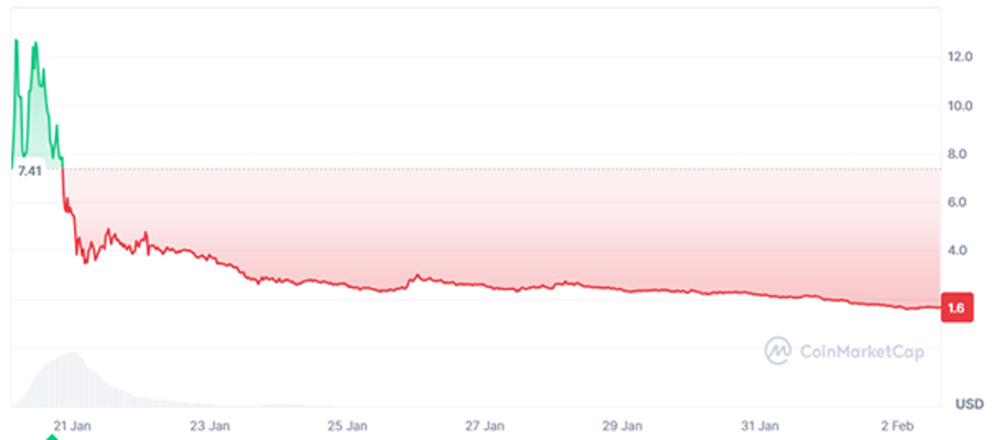 what is Melania Meme 6