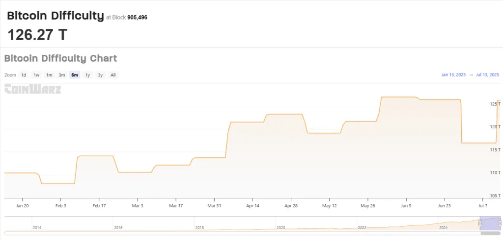 chart 756c1d 1024x490 1