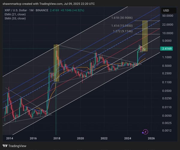 ripple whale activity intensify as xrp hits 7 week high analyst predicts breakout to 10 1 min